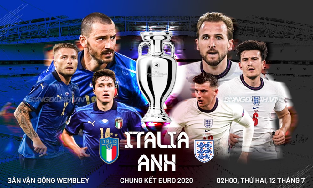 Nhận định Italia vs Anh, 2h45 ngày 24/3/2023, EURO 2024