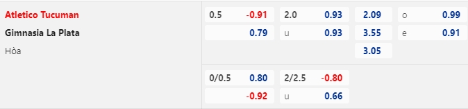 Nhận định bóng đá Atletico Tucuman vs Gimnasia La Plata, 07h30 ngày 12/7: VĐQG Argentina