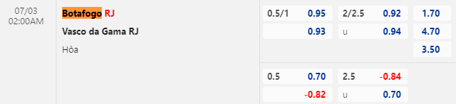 Nhận định bóng đá Botafogo RJ vs Vasco da Gama, 2h00 ngày 3/7: VĐQG Brazil