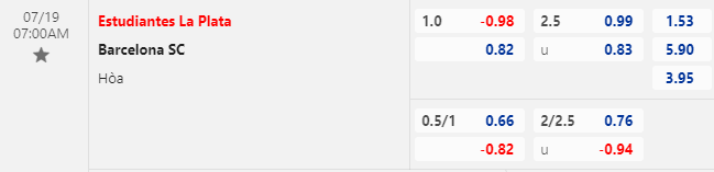 Nhận định bóng đá Estudiantes vs Barcelona SC, 7h00 ngày 19/7: Cúp C2 Nam Mỹ