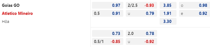 Nhận định bóng đá Goias vs Atletico Mineiro, 06h00 ngày 18/7: VĐQG Brazil
