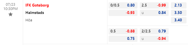 Nhận định bóng đá Goteborg vs Halmstads, 22h30 ngày 23/7: VĐQG Thụy Điển