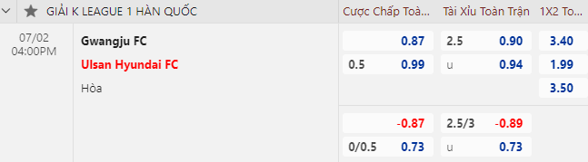Nhận định bóng đá Gwangju vs Ulsan Hyundai, 16h00 ngày 2/7: VĐQG Hàn Quốc