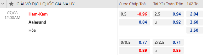 Nhận định bóng đá Ham-Kam vs Aalesund, 0h00 ngày 8/7: VĐQG Na Uy