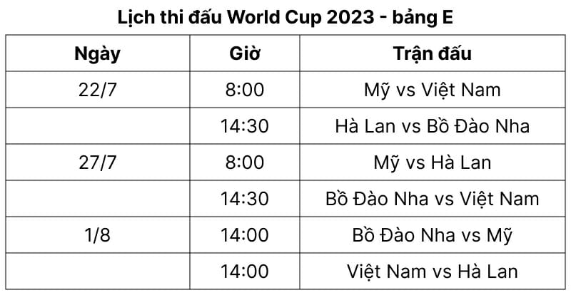 Lịch thi đấu 64 trận World Cup nữ 2023 đầy đủ nhất: Chờ ĐT nữ Việt Nam xuất quân