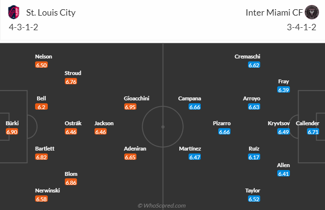 Nhận định bóng đá St Louis City vs Inter Miami, 7h30 ngày 16/7: Nhà nghề Mỹ