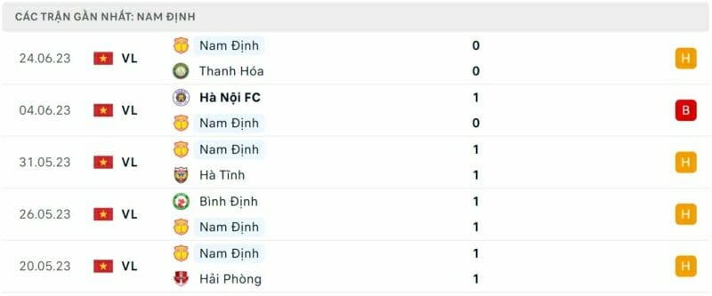 Nhận định Bình Dương vs Nam Định (17h00 ngày 02/07): Trụ vững trong top 8