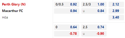 Nhận định bóng đá Perth Glory vs Macarthur, 16h30 ngày 18/7: Cúp QG Australia