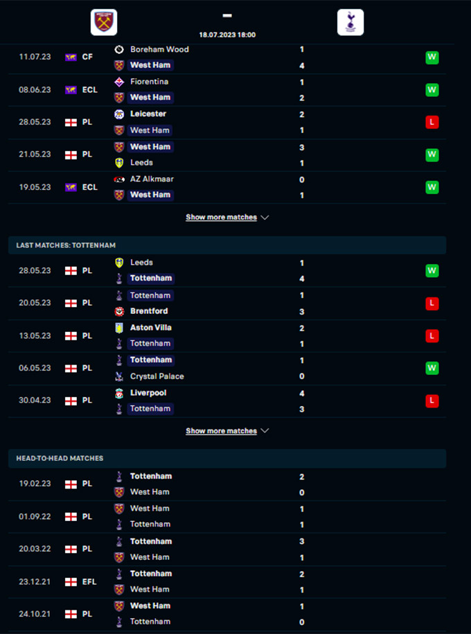 Nhận định bóng đá West Ham vs Tottenham, 17h00 ngày 18/7/2023
