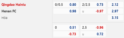 Nhận định bóng đá Qingdao Hainiu vs Henan FC, 18h35 ngày 17/7: VĐQG Trung Quốc