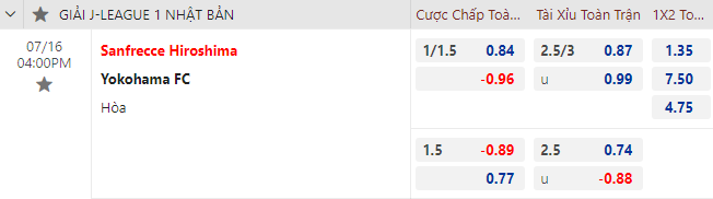 Nhận định bóng đá Sanfrecce Hiroshima vs Yokohama FC, 16h00 ngày 16/7: VĐQG Nhật Bản