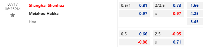 Nhận định bóng đá Shanghai Shenhua vs Meizhou Hakka, 18h35 ngày 17/7: VĐQG Trung Quốc