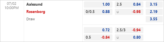 Nhận định bóng đá Aalesund vs Rosenborg, 22h00 ngày 02/7: VĐQG Na Uy