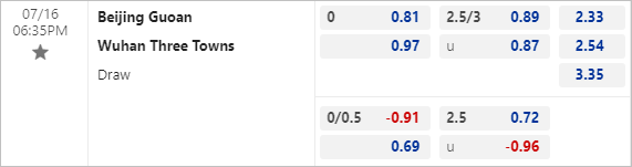 Nhận định bóng đá Beijing Guoan vs Wuhan Three Towns, 18h35 ngày 16/7: VĐQG Trung Quốc