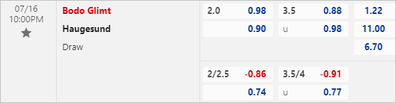 Nhận định bóng đá Bodo Glimt vs Haugesund, 22h00 ngày 16/7: VĐQG Na Uy