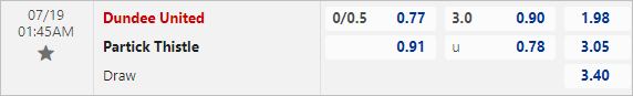 Nhận định bóng đá Dundee United vs Partick Thistle, 01h45 ngày 19/7: Cúp Liên đoàn Scotland