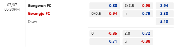 Nhận định bóng đá Gangwon vs Gwangju, 17h30 ngày 07/7: VĐQG Hàn Quốc