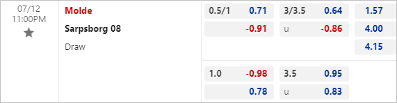 Nhận định bóng đá Molde vs Sarpsborg, 23h00 ngày 12/7: Cúp QG Na Uy