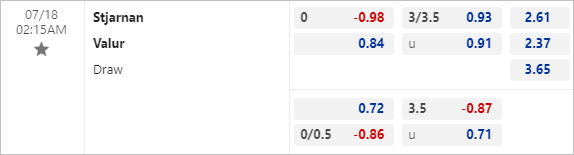 Nhận định bóng đá Stjarnan vs Valur, 02h15 ngày 18/7: VĐQG Iceland