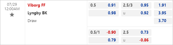 Nhận định bóng đá Viborg vs Lyngby, 00h00 ngày 29/7: VĐQG Đan Mạch