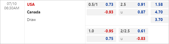 Nhận định bóng đá Mỹ vs Canada, 06h30 ngày 10/7: Cúp Vàng CONCACAF