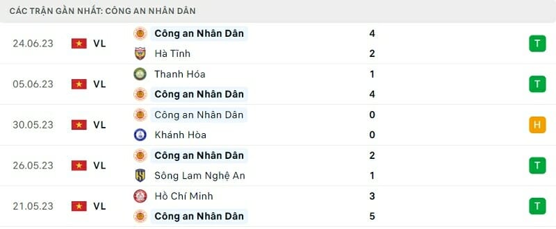 Nhận định Đà Nẵng vs CAHN (17h00 ngày 02/07): Chờ bom tấn ra mắt