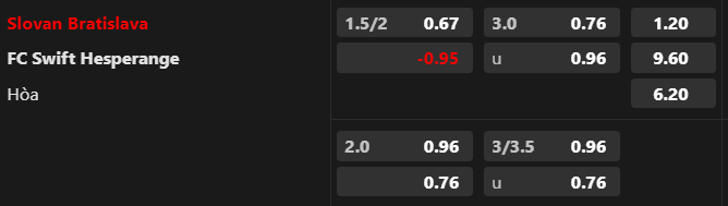 Nhận định Slovan Bratislava vs Swift Hesperange, 01h30 ngày 13/7 – cúp C1 châu Âu