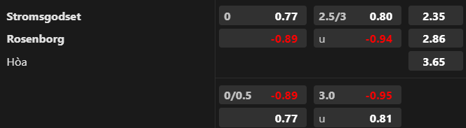 Nhận định bóng đá Stromsgodset vs Rosenborg, 00h15 ngày 24/7 – VĐQG Na Uy