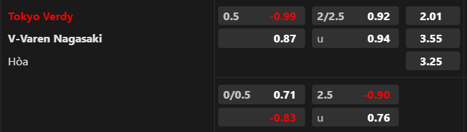 Nhận định bóng đá Tokyo Verdy vs V-Varen Nagasaki, 17h00 ngày 5/7 – Hạng 2 Nhật Bản