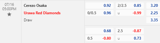 Nhận định bóng đá Cerezo Osaka vs Urawa Reds, 17h00 ngày 16/07: VĐQG Nhật Bản