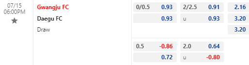 Nhận định bóng đá Gwangju vs Daegu, 18h00 ngày 15/07: VĐQG Hàn Quốc