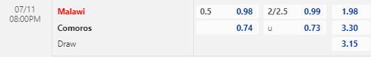 Nhận định bóng đá Malawi vs Comoros, 20h00 ngày 11/07: COSAFA Cup
