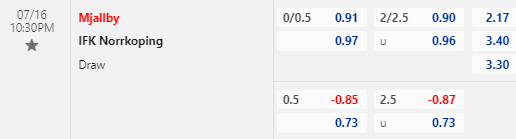 Nhận định bóng đá Mjallby vs Norrkoping, 22h30 ngày 16/07: VĐQG Thụy Điển