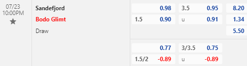 Nhận định bóng đá Sandefjord vs Bodo Glimt, 22h00 ngày 23/07: VĐQG Na Uy