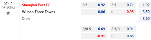 Nhận định bóng đá Shanghai Port vs Wuhan Three Towns, 18h35 ngày 12/07: VĐQG Trung Quốc