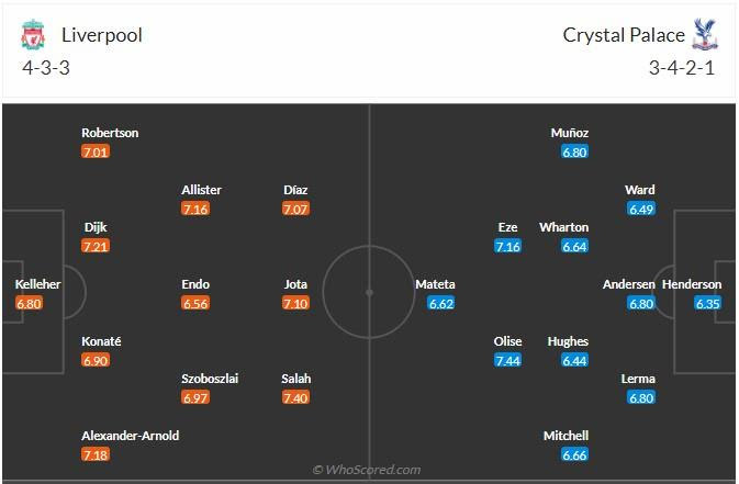 Đội hình dự kiến Liverpool vs Crystal Palace