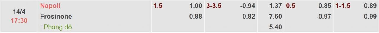 Tỉ lệ kèo Napoli vs Frosinone