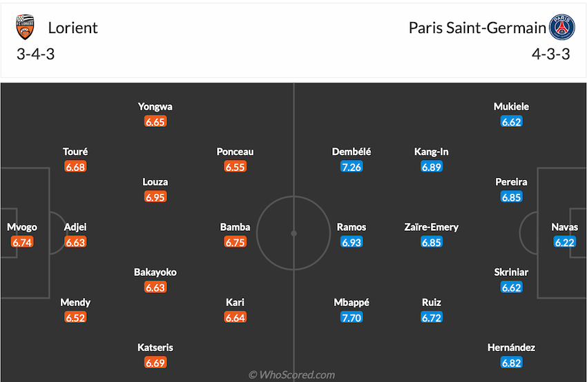 Đội hình dự kiến Lorient vs PSG