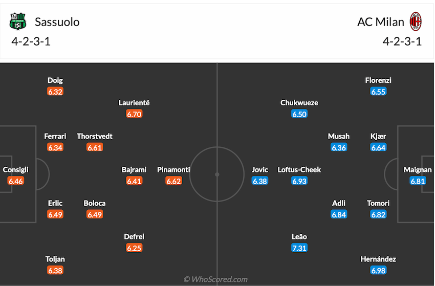 Đội hình dự kiến Sassuolo vs AC Milan