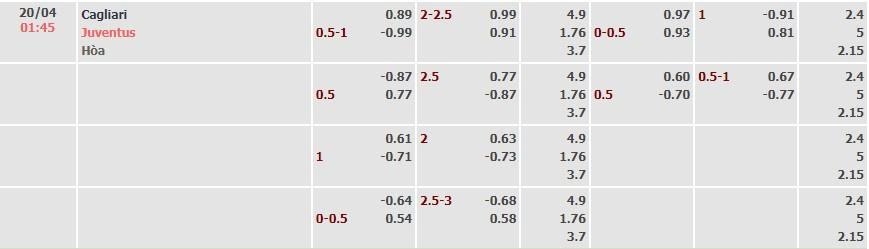 Tỷ lệ kèo Serie A Cagliari vs Juventus