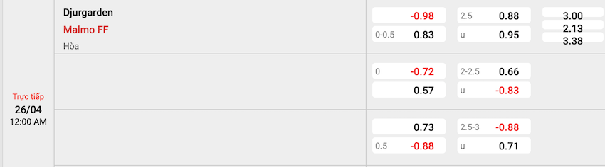Tỷ lệ kèo Djurgardens vs Malmo