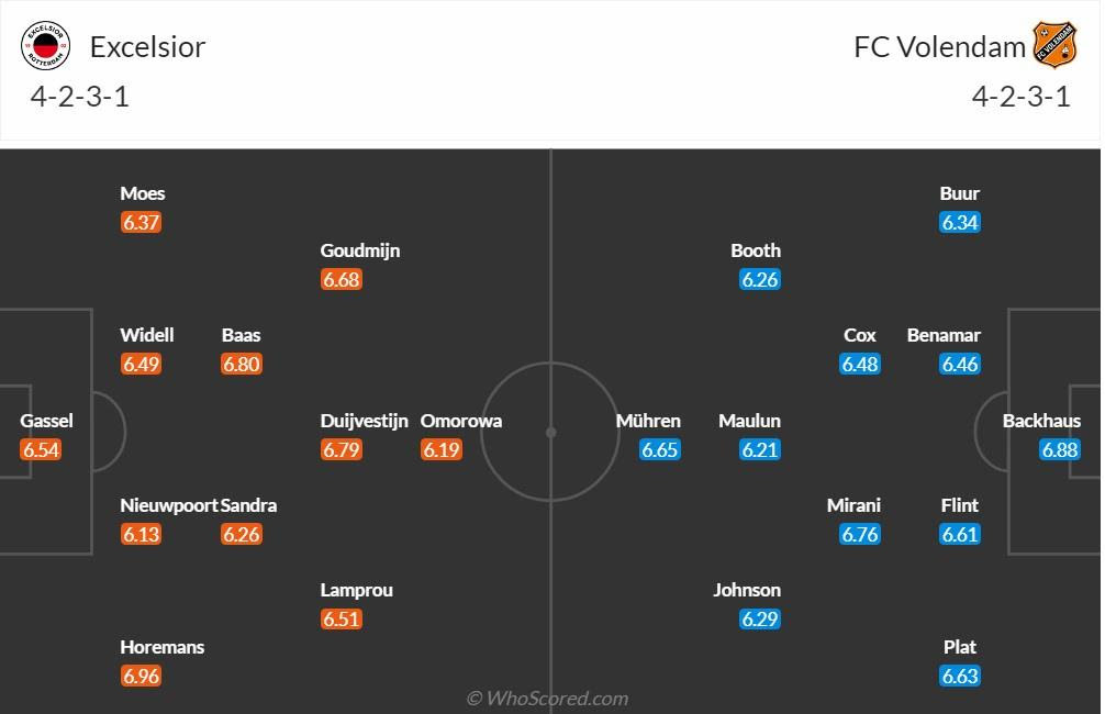 đội hình Excelsior vs Volendam