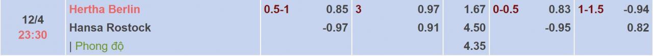 Tỉ lệ kèo Hertha Berlin vs Hansa Rostock