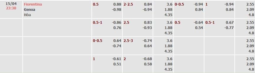 Tỷ lệ kèo Serie A Fiorentina vs Genoa