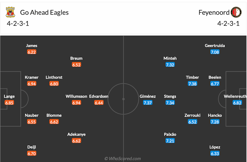 Đội hình dự kiến GA Eagles vs Feyenoord