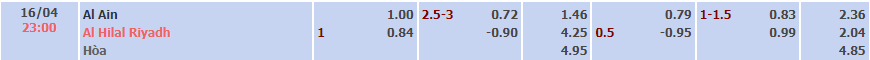 Tỷ lệ kèo Al Ain vs Al Hilal