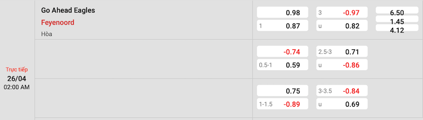 Tỷ lệ kèo GA Eagles vs Feyenoord
