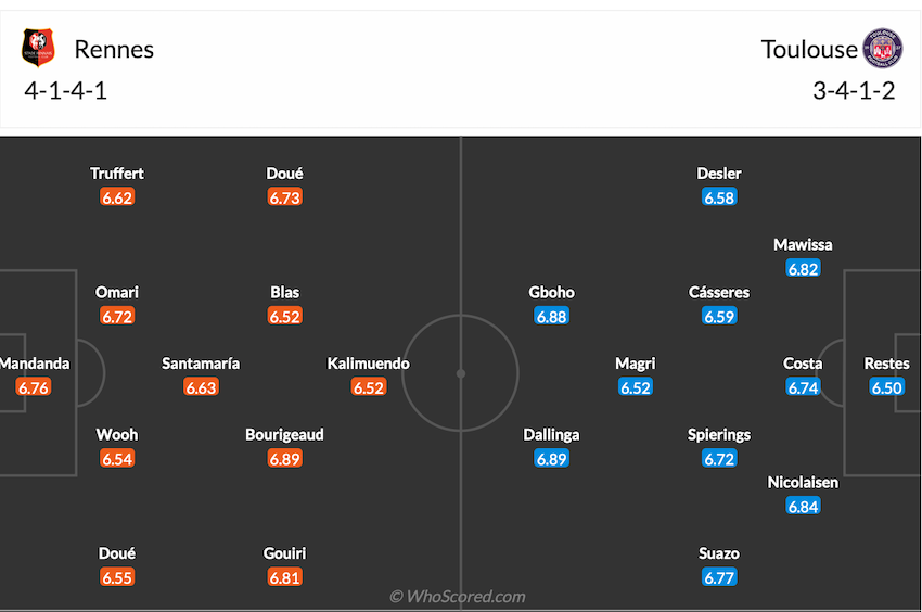 Đội hình dự kiến Rennes vs Toulouse