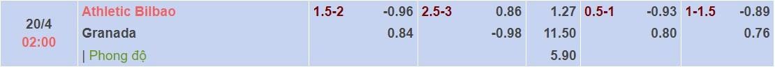 Tỉ lệ kèo Athletic Bilbao vs Granada