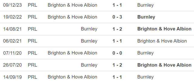 Thành tích đối đầu Burnley vs Brighton